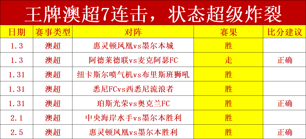 大乐透期号,专家推荐,西班牙内战,世界杯直播,2026世界杯,赛事直播,实时更新,赛事分析