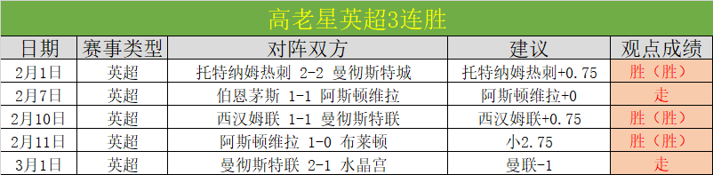 大乐透期号,专家推荐,步行者,世界杯直播,2026世界杯,赛事直播,实时更新,赛事分析