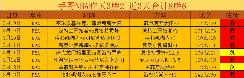 前曼联青训,球员詹姆斯,威尔转型旅,世界杯直播,2026世界杯,赛事直播,实时更新,赛事分析
