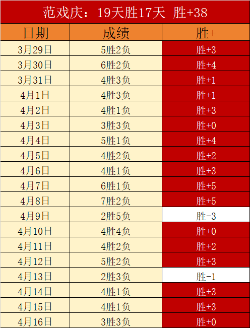 周五,德甲赛事,圣保利对决,世界杯直播,2026世界杯,赛事直播,实时更新,赛事分析
