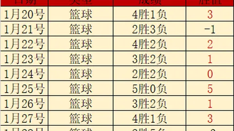 世界杯直播 资讯 120944 0n6