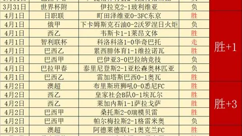 世界杯直播 资讯 104333 wwu